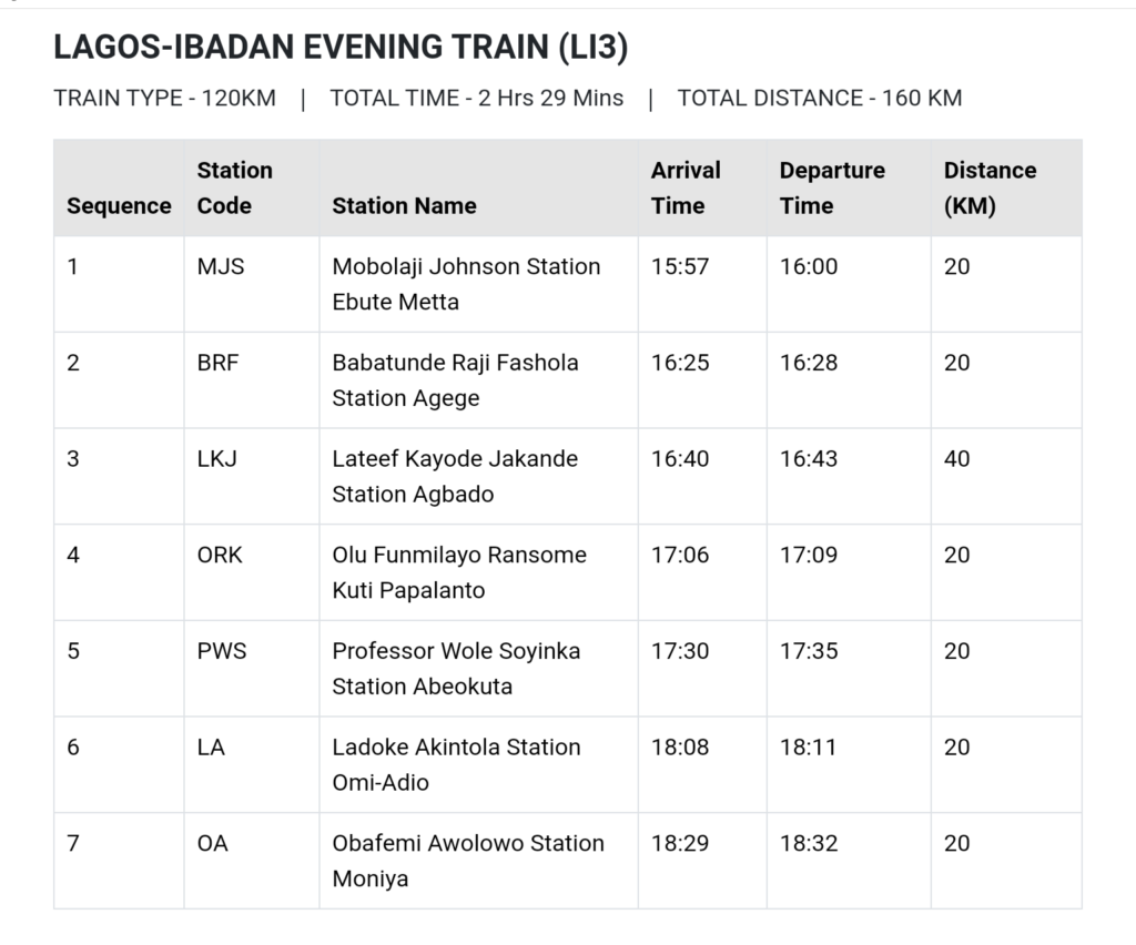 Lagos to Ibadan Train Schedule (Evening)