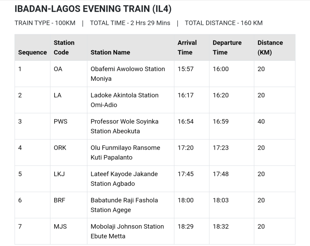 Lagos to Ibadan Train Schedule (Ibadan to Lagos Evening)