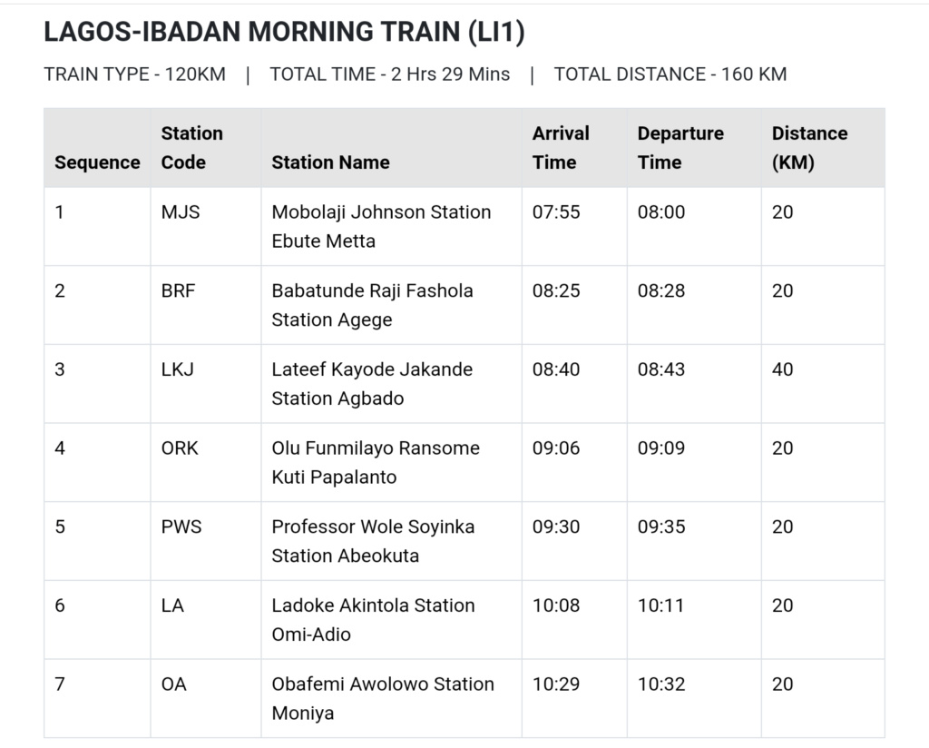 Lagos to Ibadan Train Schedule (Morning)