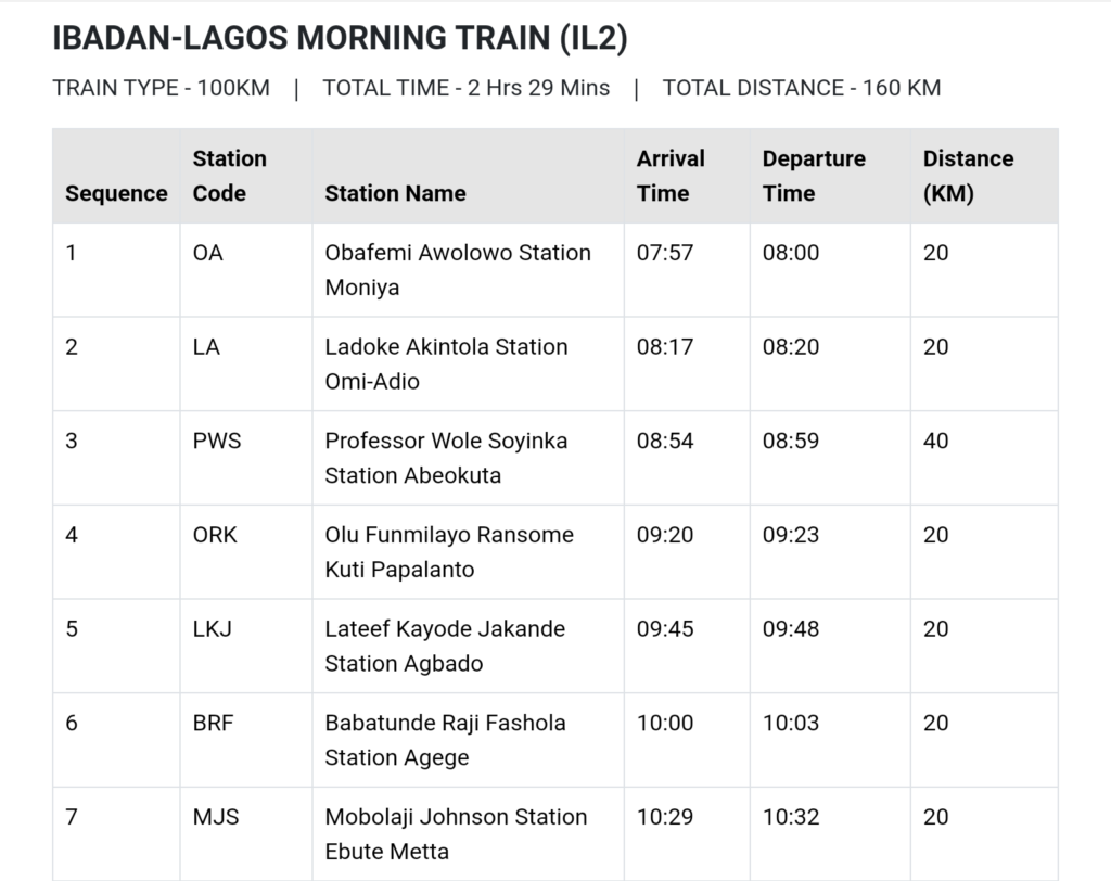 Lagos to Ibadan Train Schedule (Ibadan to Lagos Morning)